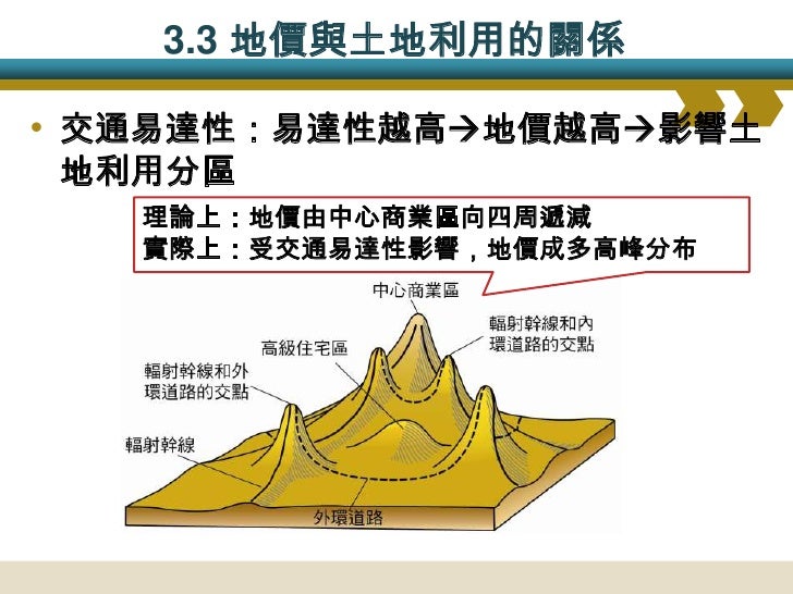 3.3 地價與土地利用的關係
• 中心商業區(CBD)
• 為都市經濟核心地區
• 交通易達性高,地價
昂貴,租金亦貴,
______業最集中
• 建築密度高且多高樓
大廈
...