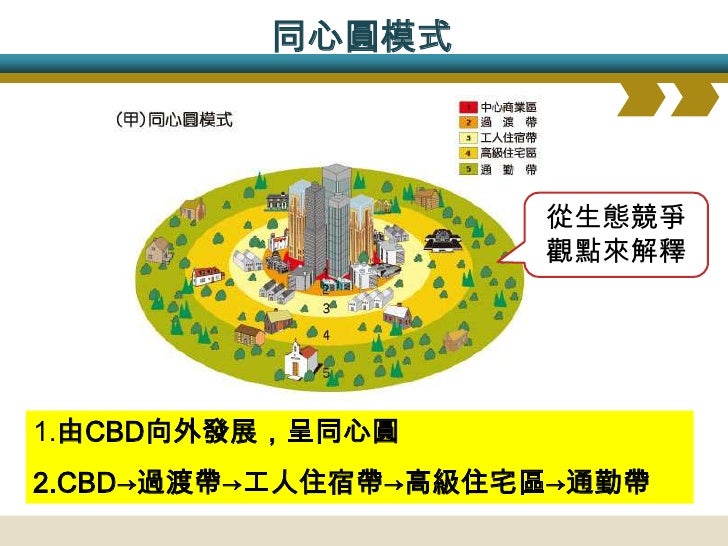 同心圓的演進
• 生態競爭的結果