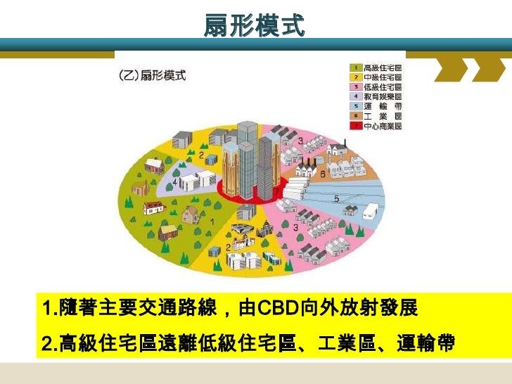 多核心模式
→
1.都市不只環繞一個中心發展
2.透過都市擴張、合併或新工業區、郊區住宅的發展→
一個以上的核心