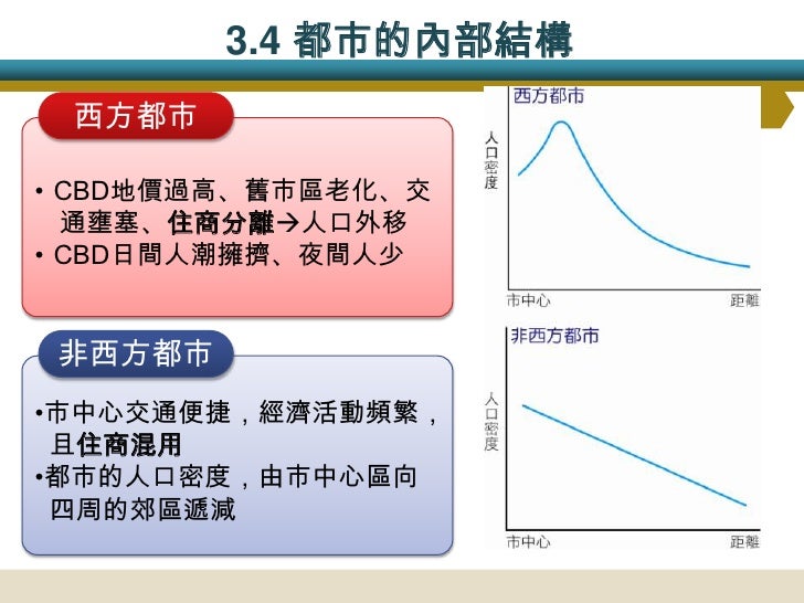 拉丁美洲都市結構模式
 