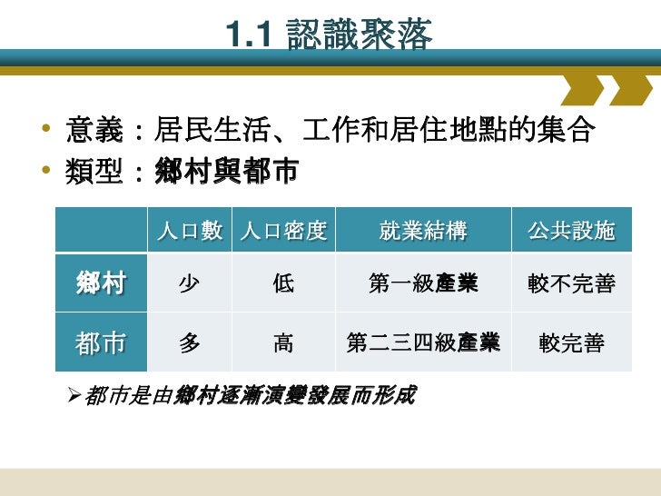 都市的演進
沿海
鄉村 市鎮 工業都市 世界都市
貿易城市
• 農業 • 農村剩餘 • 14、15世 • 工業...