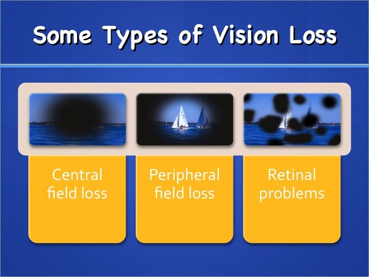 Hearing and Vision Loss