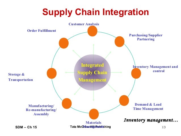 Dissertation On Supply Chain Management