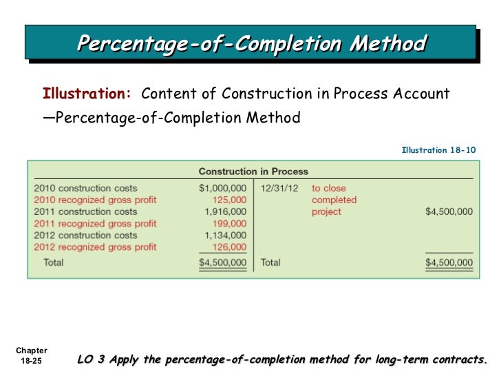 chapter 18 solutions Kieso intermediate accounting chapter 18 solutions chapter in the kieso intermediate accounting accounting in action intermediate. chapter 18 solutions Kieso intermediate accounting chapter 18 solutions chapter in the kieso intermediate accounting accounting in action intermediate.