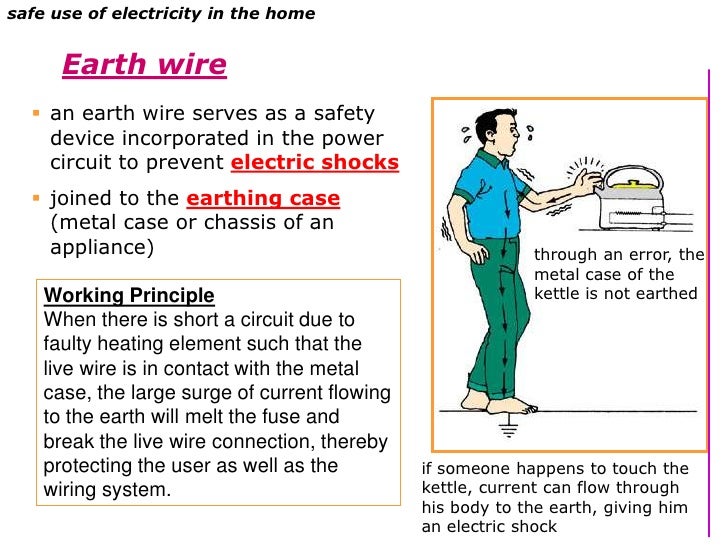 Ch 19 using electricity 2e