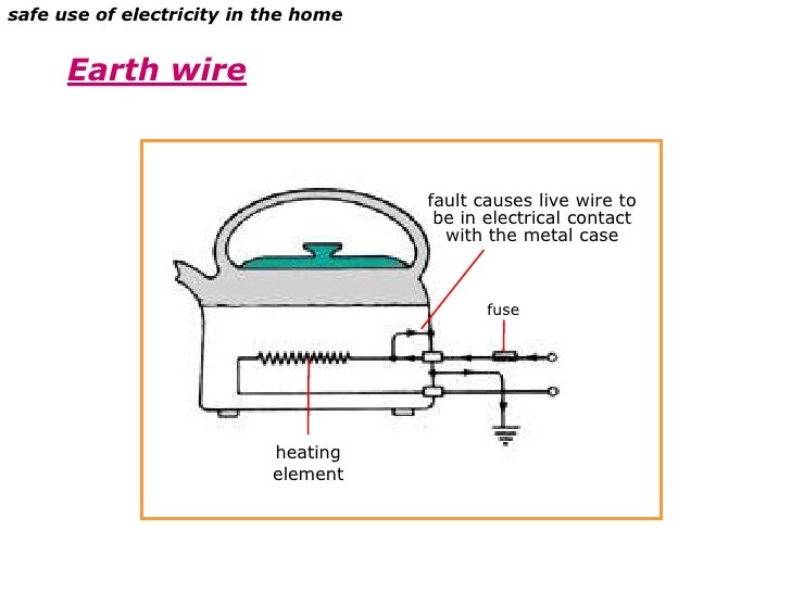 Ch 19 using electricity 2e