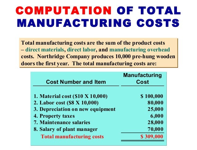 manufacturing overhead formula