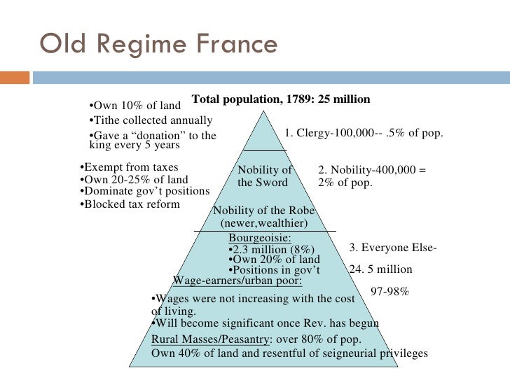 a comparison of smaller revolutions with the radical french revolution Although the french revolution had ended its radical phase many french citizens, refugees from the french and haitian revolutions, had settled in american cities and remained politically active, setting up. a comparison of smaller revolutions with the radical french revolution Although the french revolution had ended its radical phase many french citizens, refugees from the french and haitian revolutions, had settled in american cities and remained politically active, setting up.