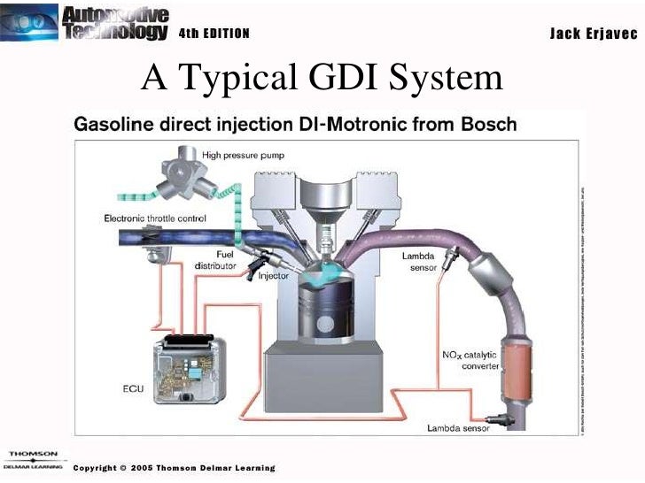 Ch28 electronic fuel injection