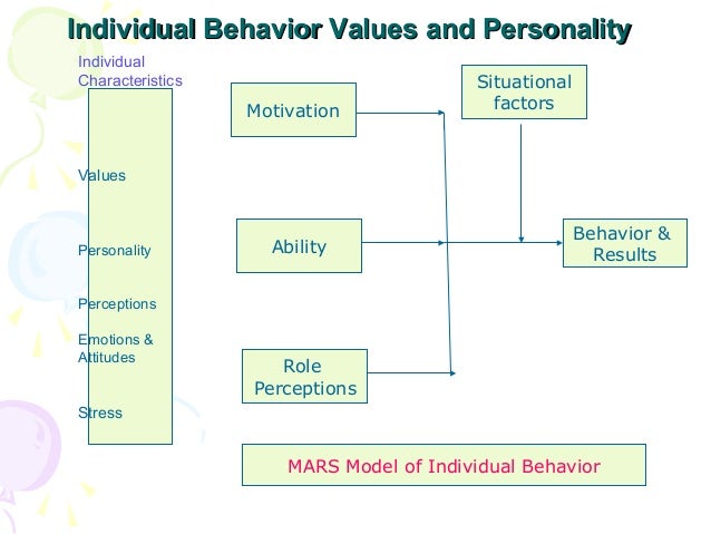 organizational behavior personality and values Which of the following personality types would most likely display the most consistent behavior “across situations” low self monitor a count of the times a student asks a question or make a comment in an organizational behavior course is a. organizational behavior personality and values Which of the following personality types would most likely display the most consistent behavior “across situations” low self monitor a count of the times a student asks a question or make a comment in an organizational behavior course is a.