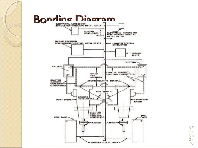 Electrical Wiring Practices and Diagrams