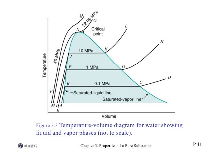 a&p chapter 6 homework