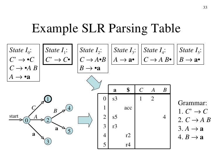 slr parsing table program in c slr parsing table program in c