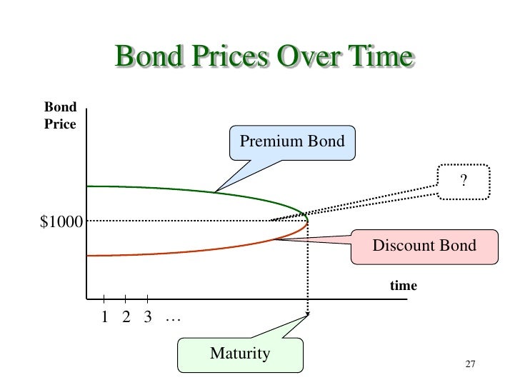 interest-rates-may-2025-marc-m-drew
