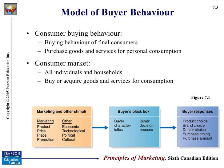 Ch7 consumer market and buying behavior.
