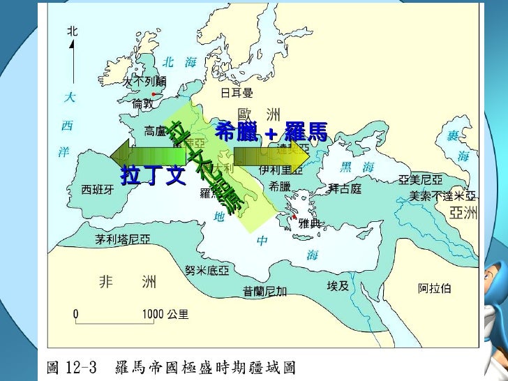 課本圖 12-3 拉丁文 拉丁文化起源 希臘 + 羅馬 