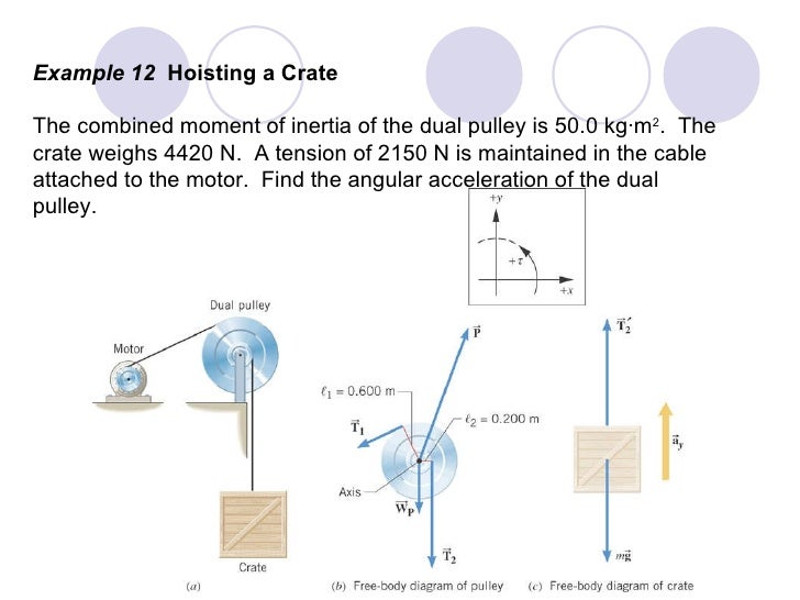 Ch 9 Rotational Dynamics