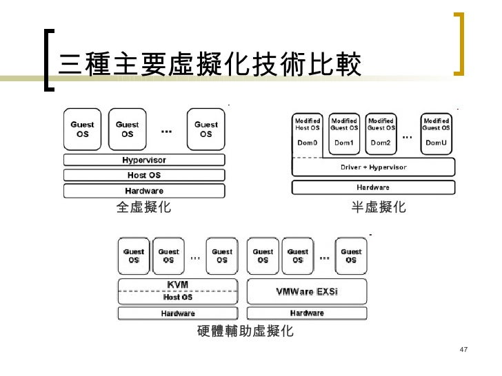 Virtualization-method