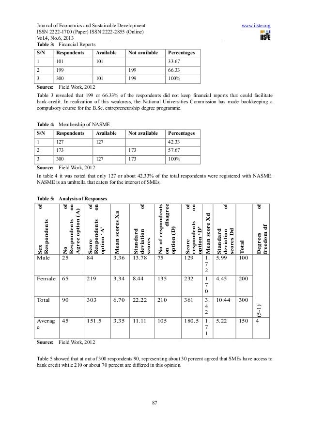 Examples Essay Unemployment