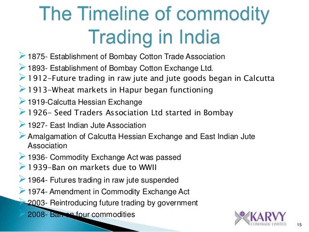 commodity futures trading act 1974