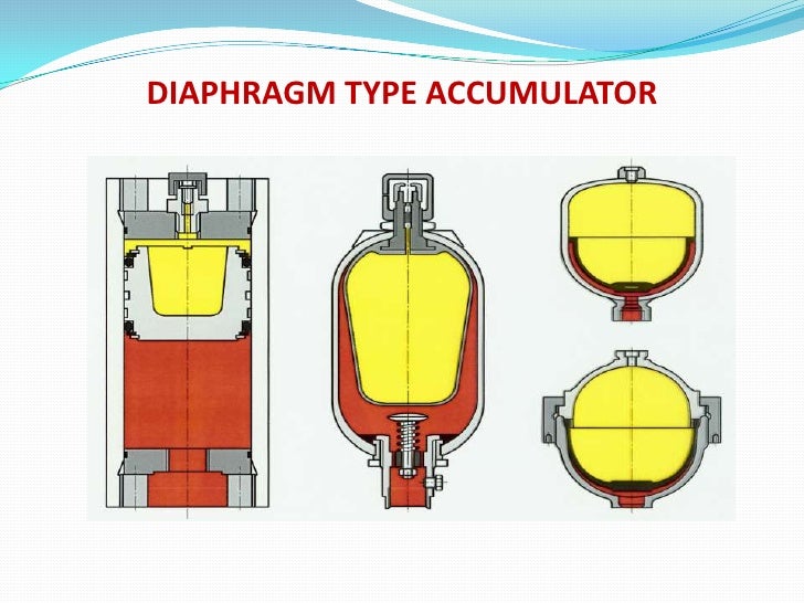 Hydraulic accumulator