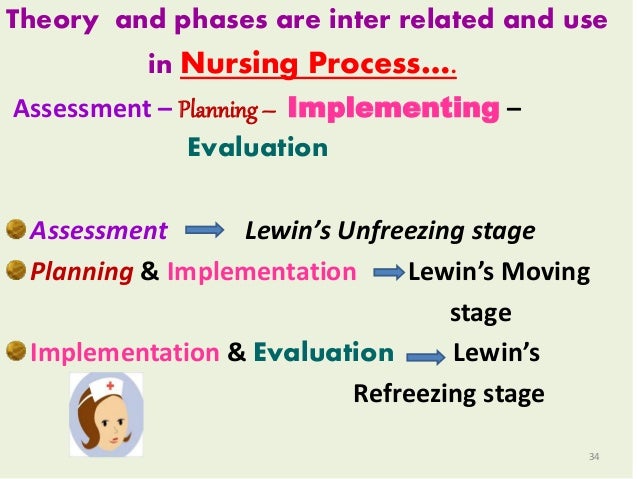 borrowed theories used in nursing Of nursing that has been used by nurses in the uk for a number of years it is comprised of four elements theory is therefore used to demonstrate how. borrowed theories used in nursing Of nursing that has been used by nurses in the uk for a number of years it is comprised of four elements theory is therefore used to demonstrate how.