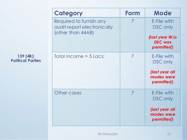 dsc form
