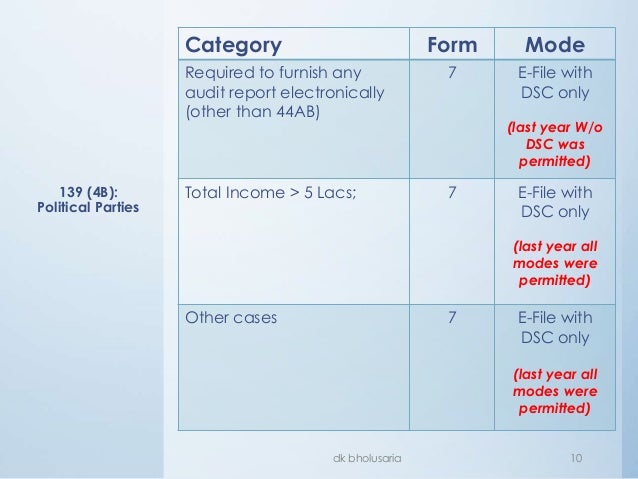 dsc form