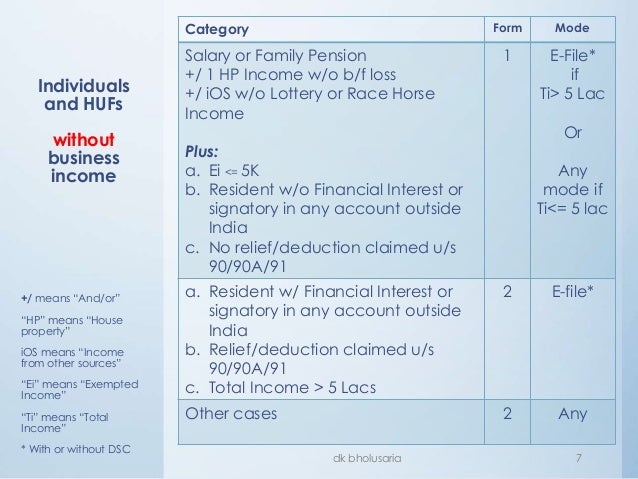 Regulation d stock options