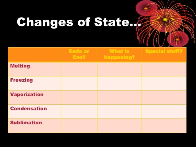 changes of state notes endothermic and exothermic venn diagram