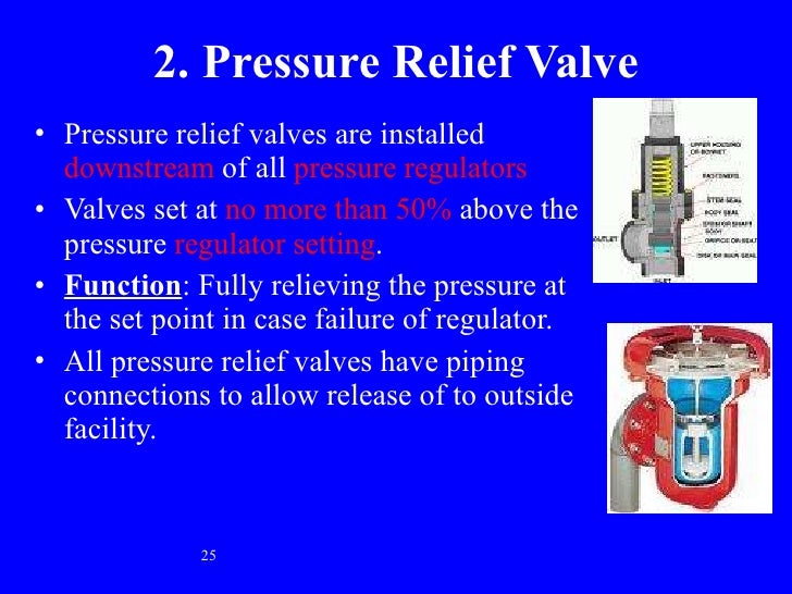Anesthesia Machine