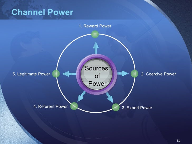 Channel Relationship