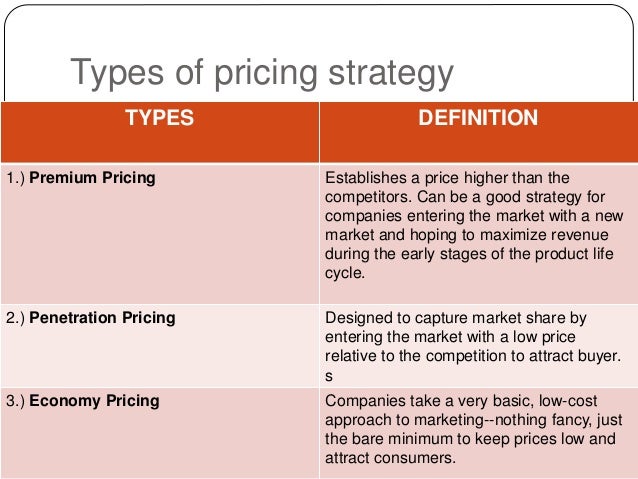 Define Penetration Pricing 50