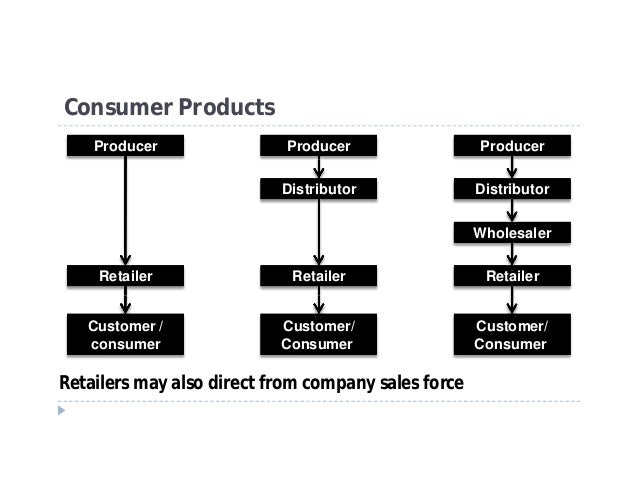 Essay on wholesale
