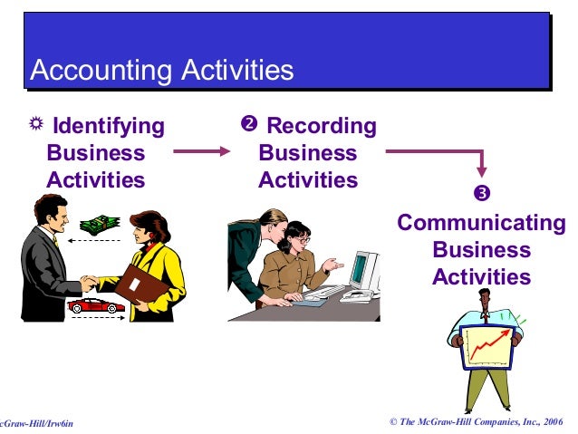 © The McGraw-Hill Companies, Inc., 2006cGraw-Hill/Irw6in
 Identifying
Business
Activities
 Recording
Business
Activities...