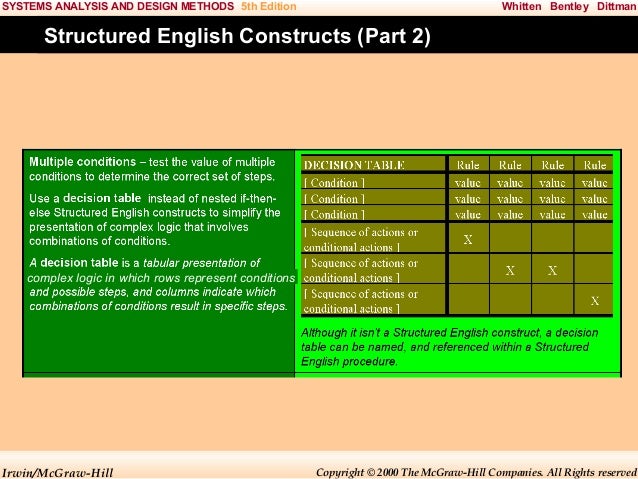 System Analysis And Design Assignment
