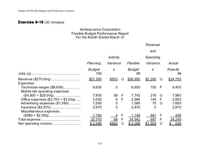 How to write a company analysis | eHow UK