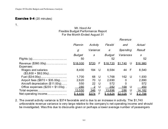 when should one investigate budget variances when should one investigate budget variances