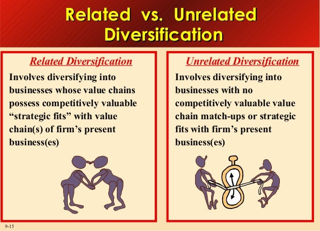 Related diversification strategy