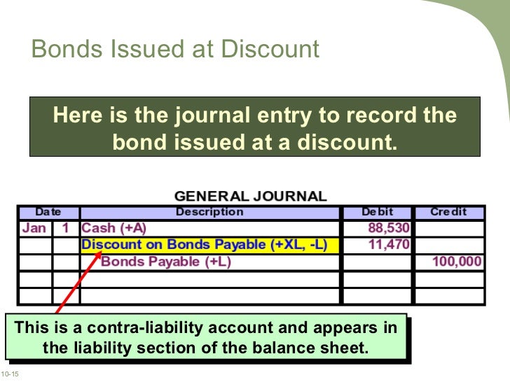 Journal entries to record stock options