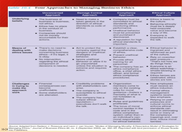 Social psychology essay topics, buy custom social 