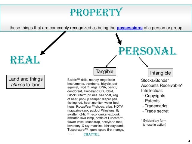 Personal Property Vs Real Estate Personal Property Vs Real Estate