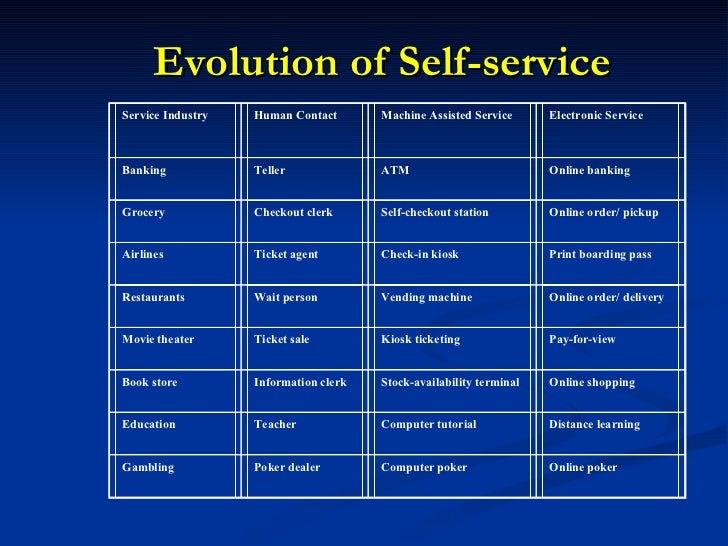 servicescape in airlines Important role of the servicescape the role of servicescape may be discussed under the following headings: package facilitator airlines advertise about the comfort of their seats turning into full flat bed for the convenience of long-distance passengers on their websites. servicescape in airlines Important role of the servicescape the role of servicescape may be discussed under the following headings: package facilitator airlines advertise about the comfort of their seats turning into full flat bed for the convenience of long-distance passengers on their websites.