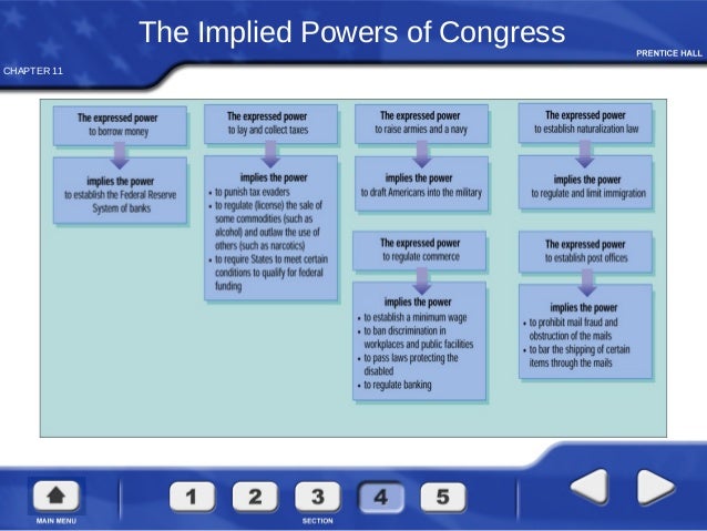 an introduction to the presidential and congressional powers The two primary legislative powers of the president include the ability sign bills approved by congress and pass them into law and to veto them even if a president. an introduction to the presidential and congressional powers The two primary legislative powers of the president include the ability sign bills approved by congress and pass them into law and to veto them even if a president.