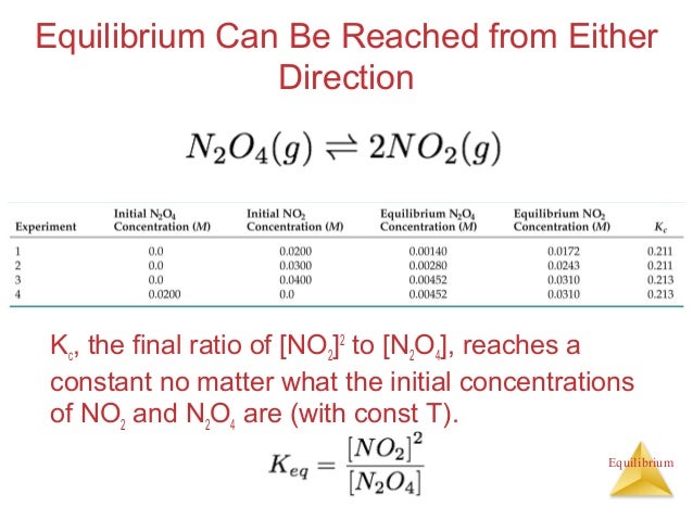 power equation