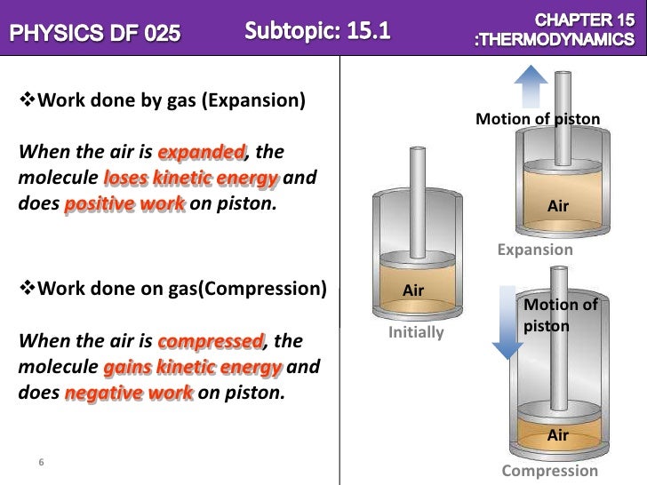 Chapter 15=Thermodynamics