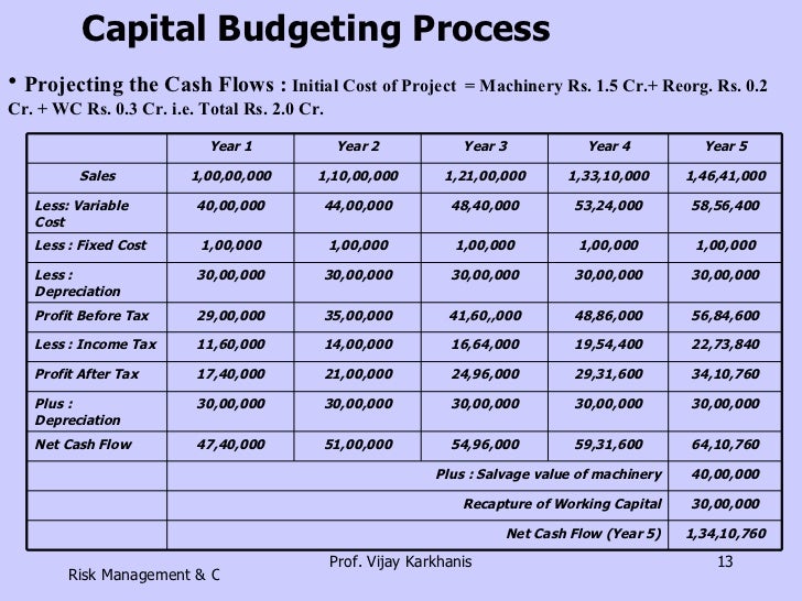 Dissertation Report On Capital Budgeting