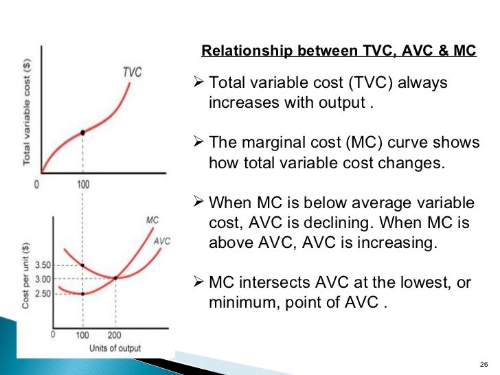 tvc tc afc avc atc formula