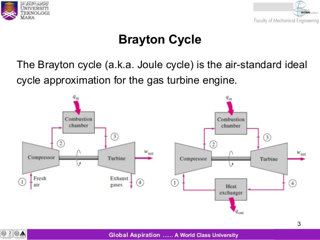 brayton otto cycle The mixed cycle (an hybrid of the last two that is better than both), the brayton cycle the otto cycle is a first approximation to model the operation of a. brayton otto cycle The mixed cycle (an hybrid of the last two that is better than both), the brayton cycle the otto cycle is a first approximation to model the operation of a.