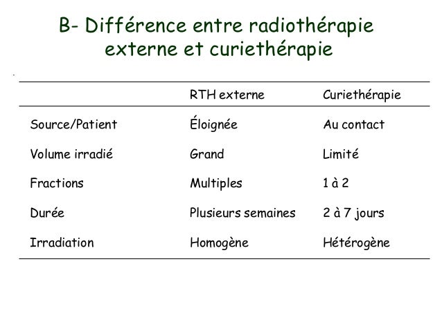 Manipulateur Radiothérapie Définition